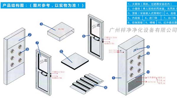 風(fēng)淋室安裝布局圖 風(fēng)淋室安裝布局圖